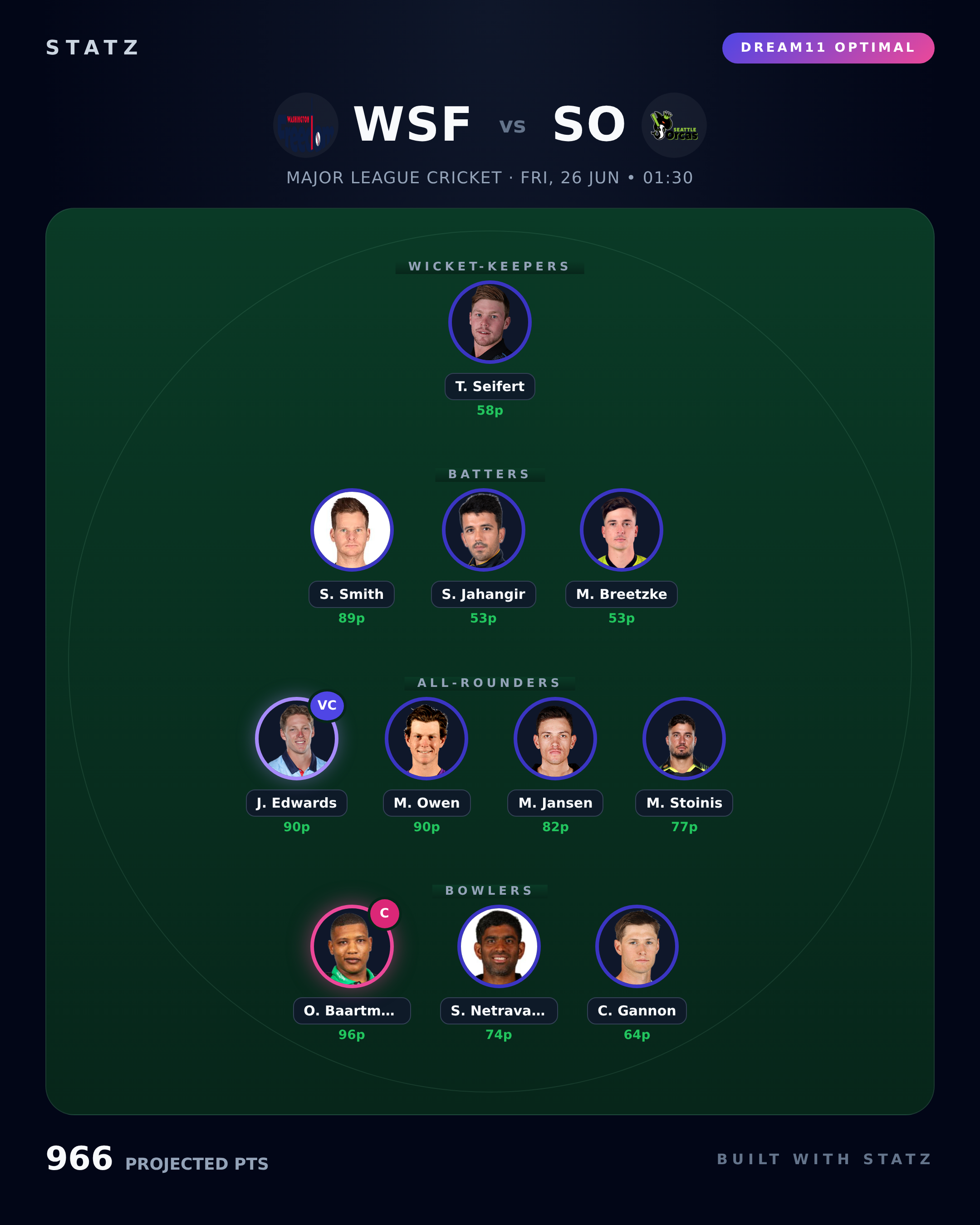 Dream11 optimal lineup for WSF vs SO