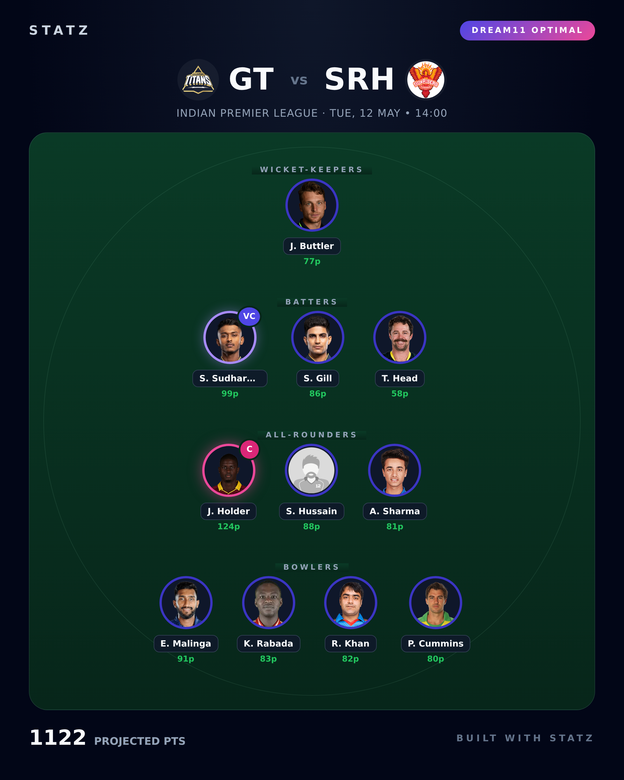 Dream11 optimal lineup for GT vs SRH