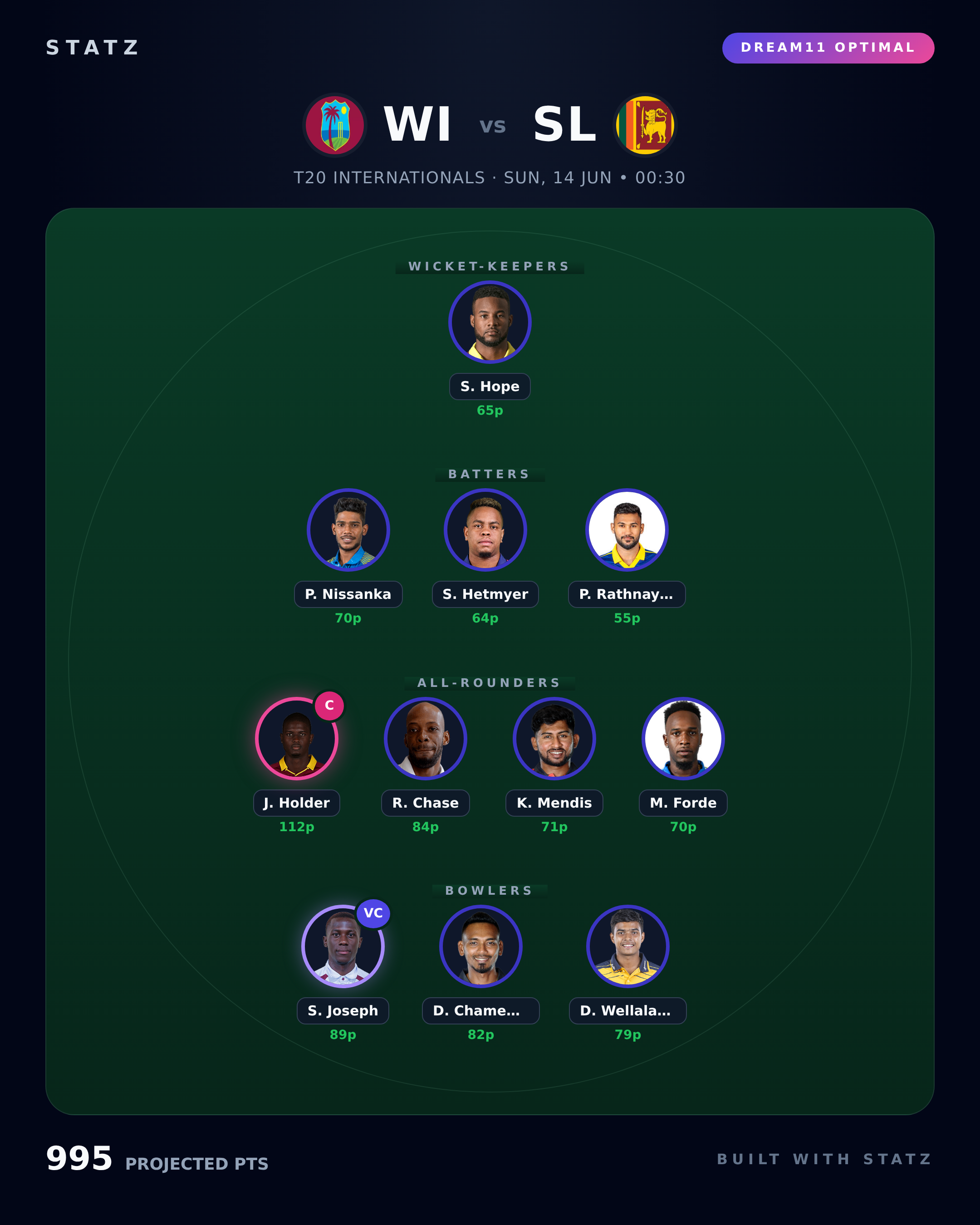 Dream11 optimal lineup for WI vs SL