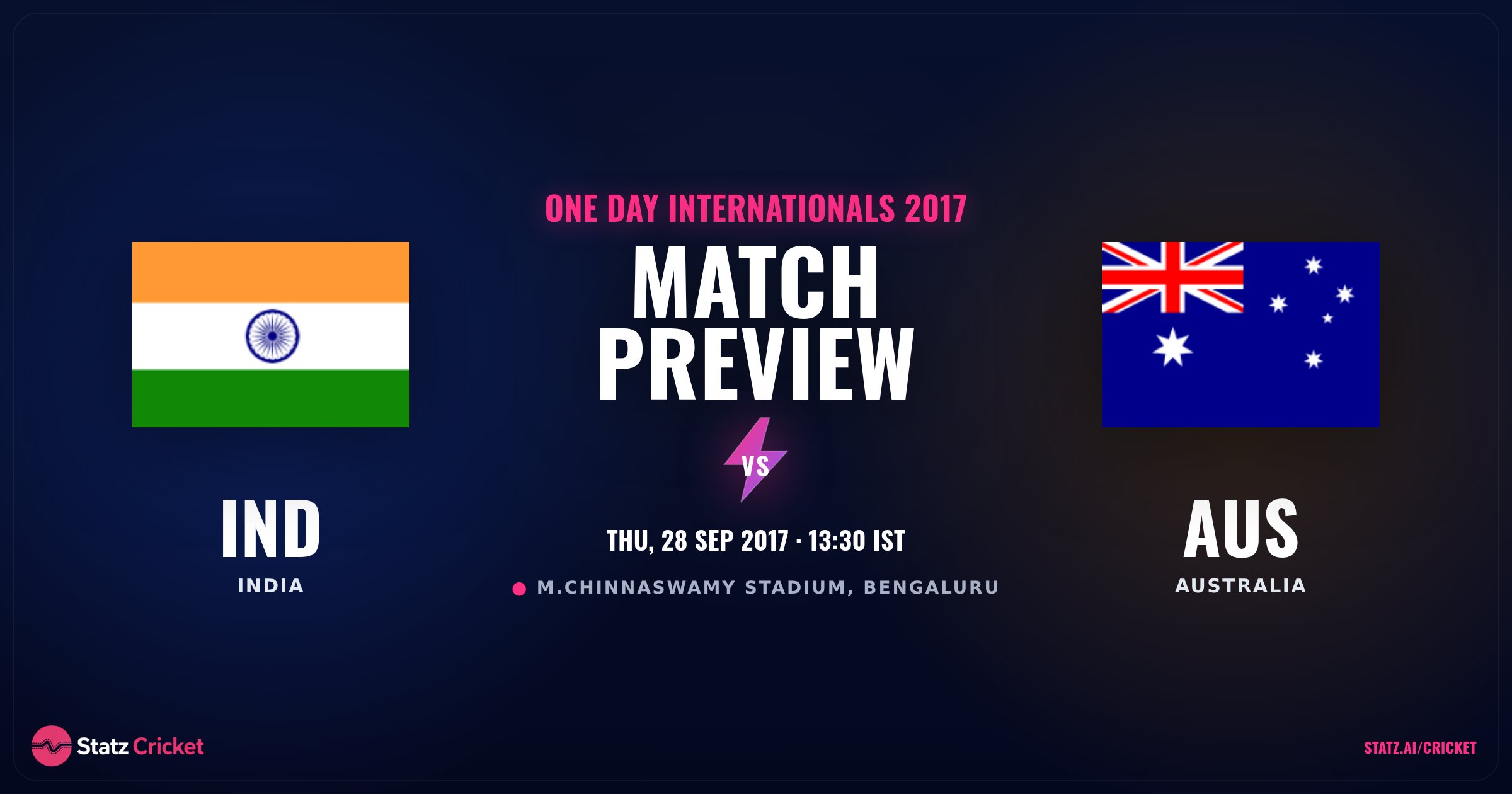 india-vs-australia-scorecard-one-day-internationals-2017-28-sep-statz