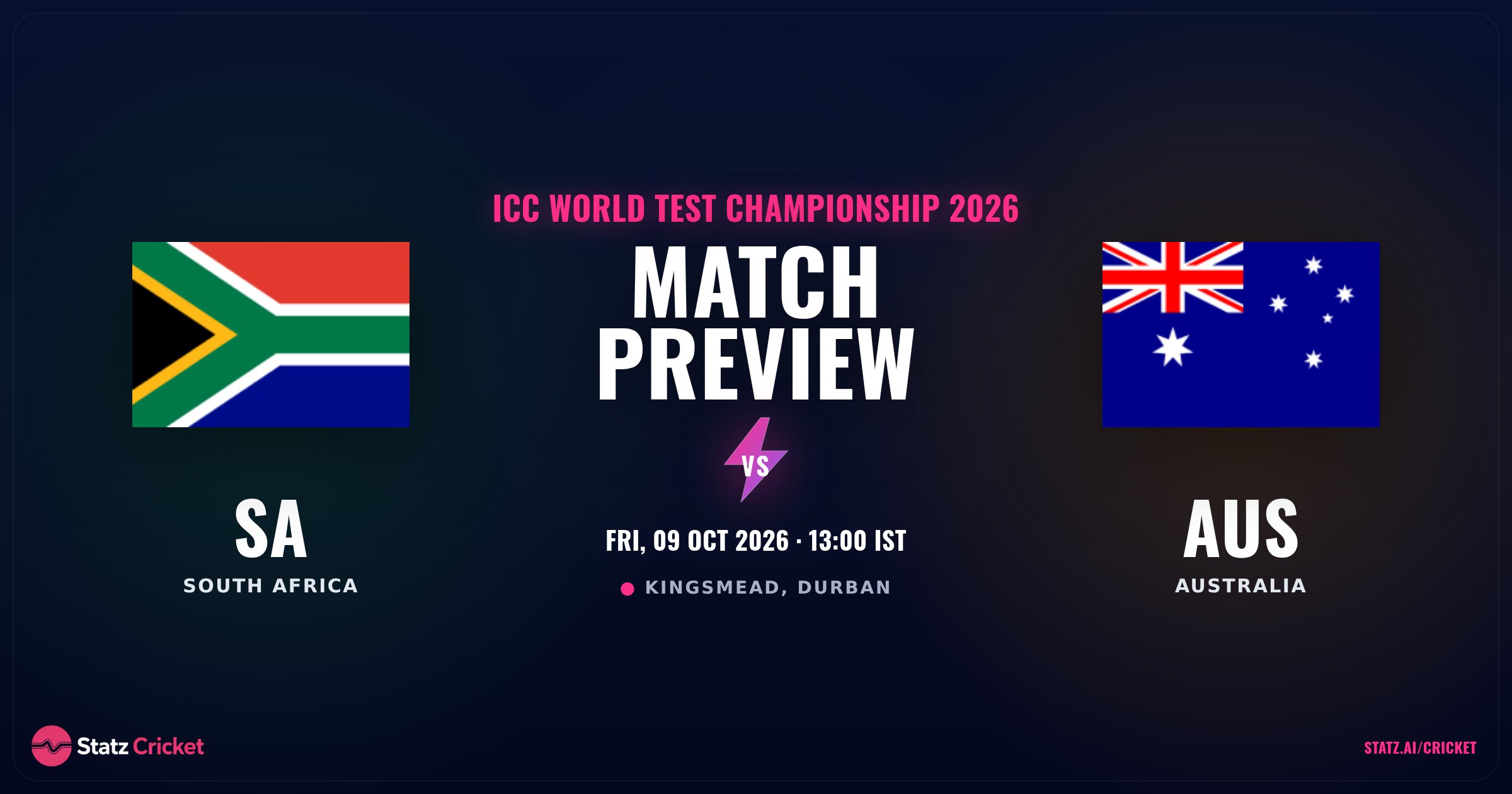 South Africa vs Australia Test Series 2026: Schedule, Squads and H2H