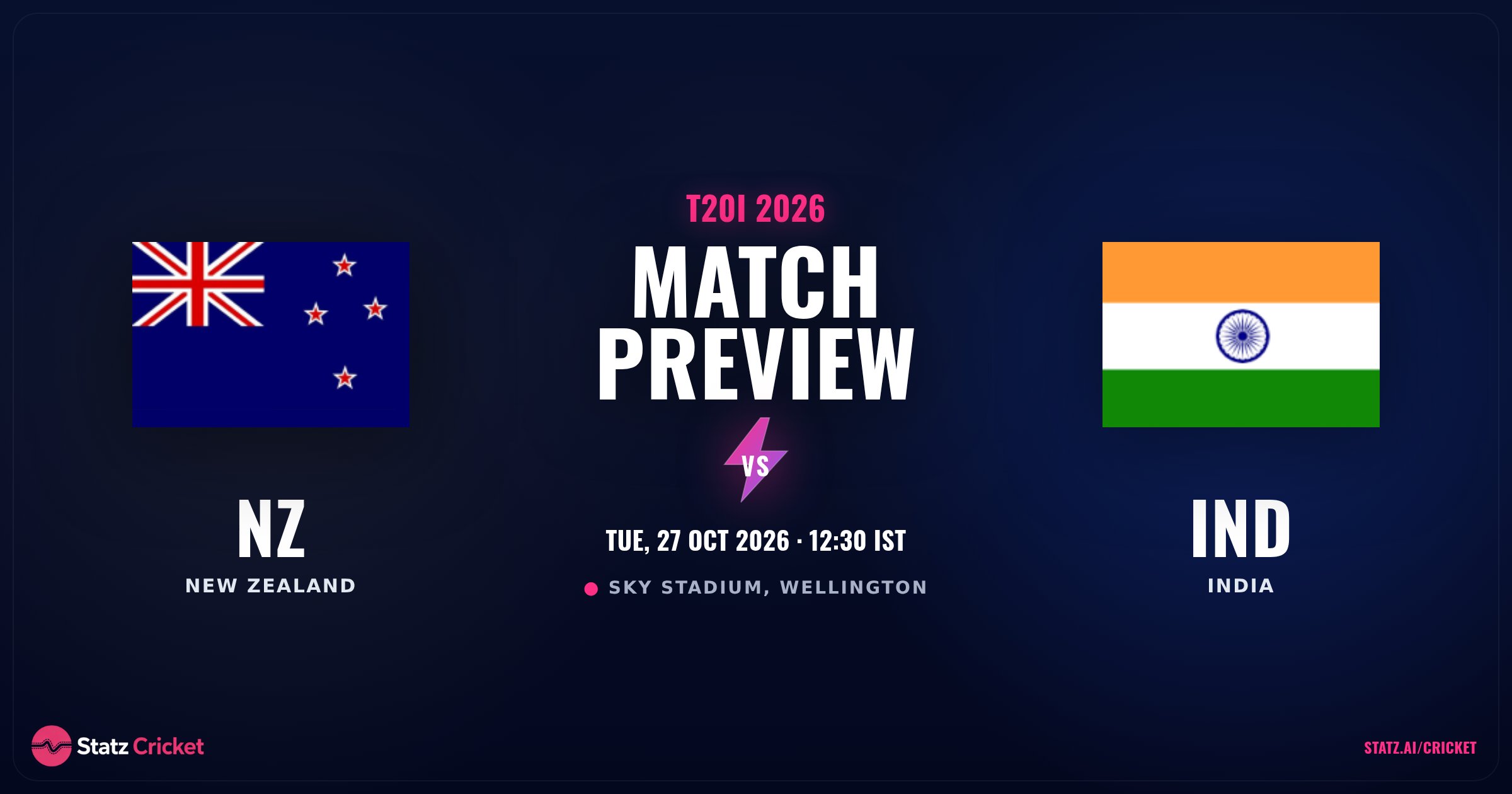 New Zealand vs India 3rd T20I Player Stats & Form (27 Oct)