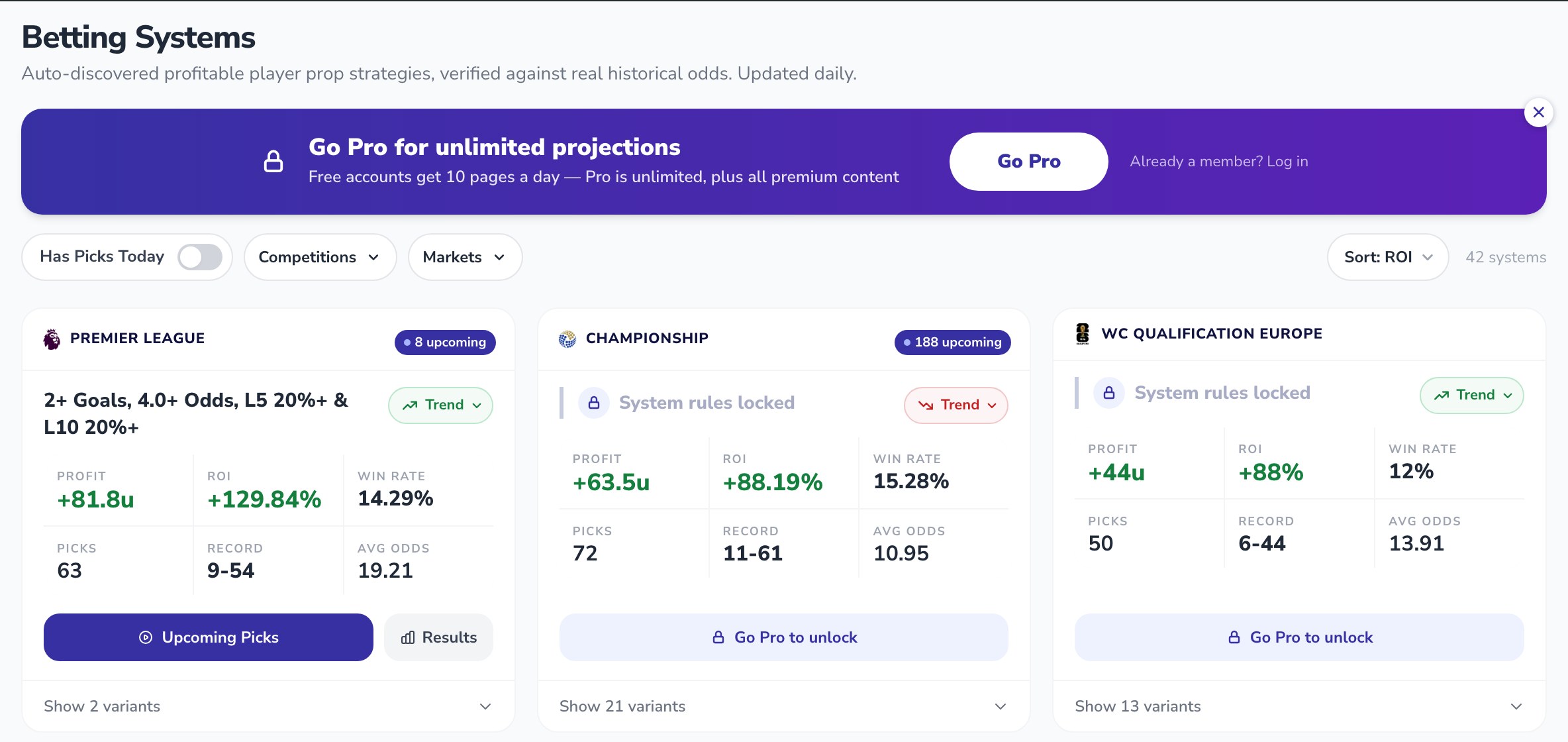 The Statz Betting Systems page: the free Premier League 2+ Goals system with its full record next to Pro-locked Championship and World Cup qualifying systems