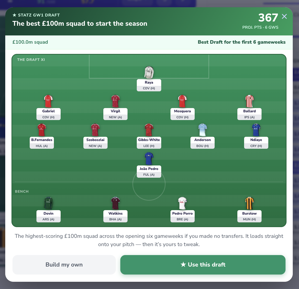 Statz FPL Team Planner optimiser draft mode: the best £100m squad for the first six gameweeks with its projected points total