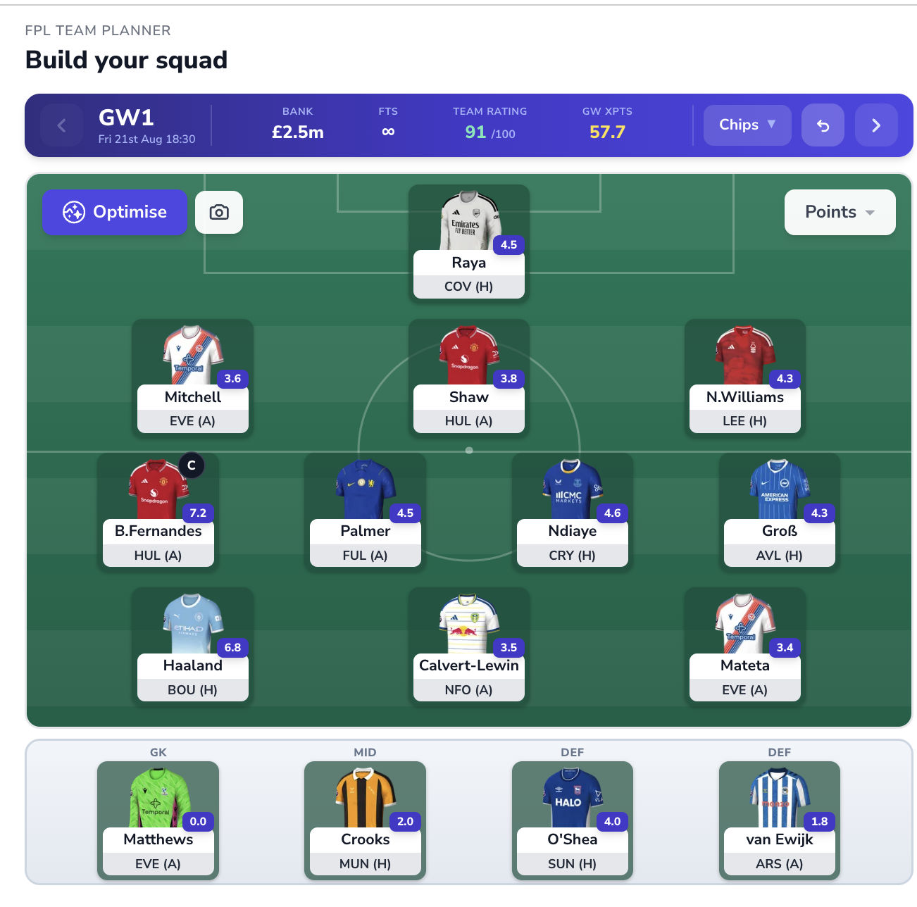 Statz FPL Team Planner pitch view: a full squad with projected points on every player, team rating, bank, free transfers and gameweek expected points