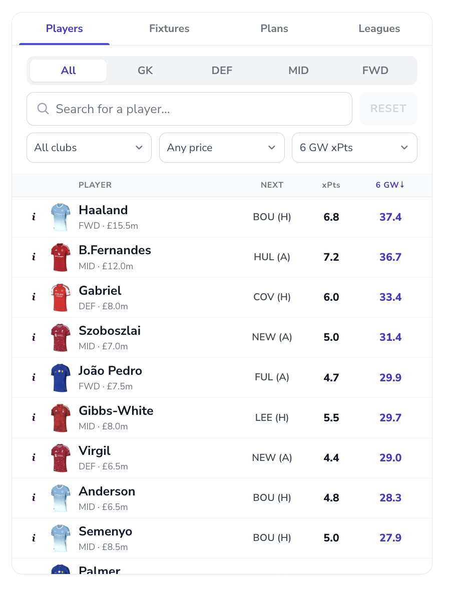 Statz FPL Team Planner players panel: search and filters with players ranked by projected points over the next six gameweeks
