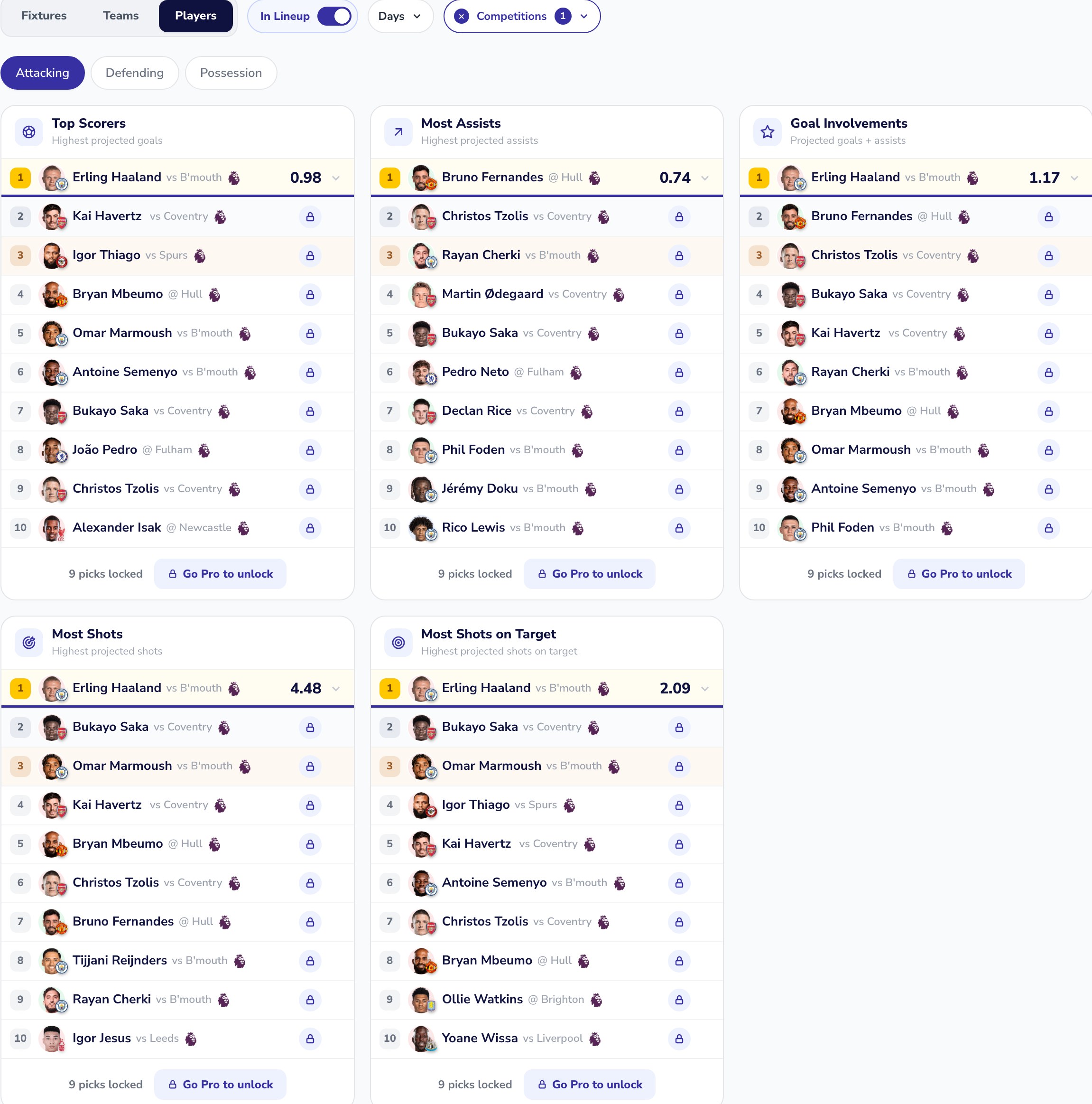 Statz Top 10 Projections Players tab with the Only Players in Lineup toggle: projected top scorers, assists, goal involvements, shots and shots on target