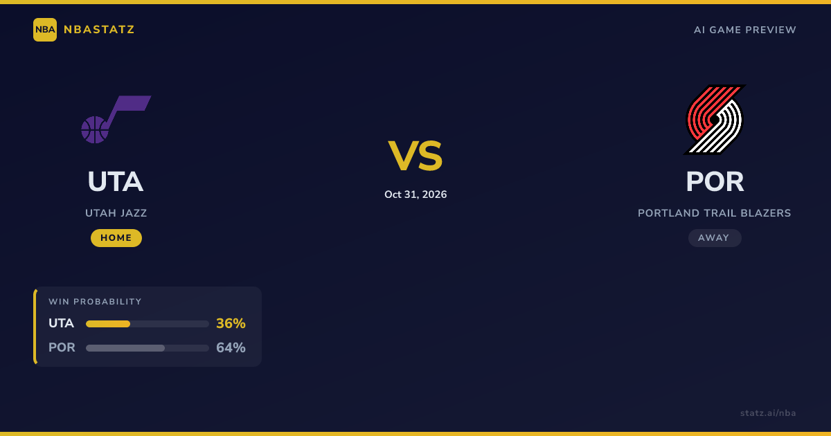 Portland Trail Blazers at Utah Jazz Preview and Odds: Stats | Statz NBA