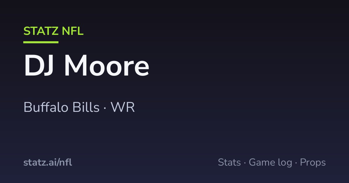 Dj Reed Stats DJ Moore Stats, Game Log & Props — Bills WR · Statz NFL