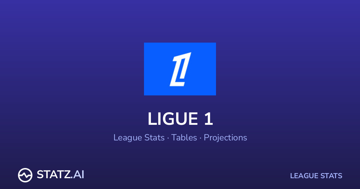L1 Table Ligue 1 Standings 2026/2027 — League Table | Statz
