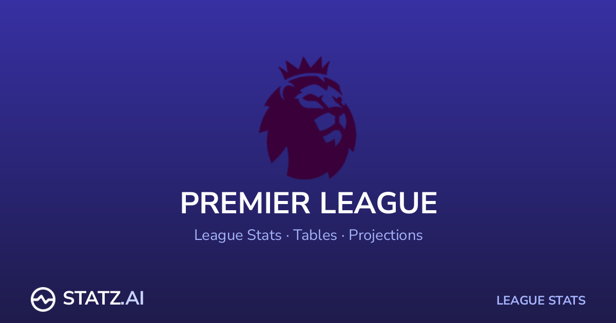 Premier League Stats 2026/2027 — Standings, Team Stats, BTTS & Power ...