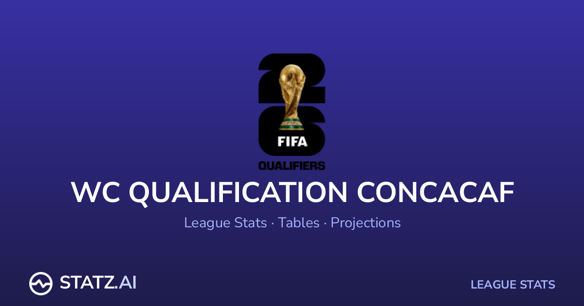 WC Qualification Concacaf Power Rankings 2026 — Team Strength Model | Statz