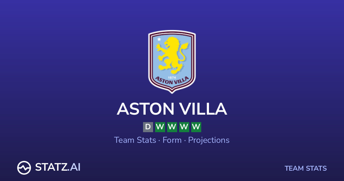Villa Shots on Target Stats 2026/2027 - Statz AI