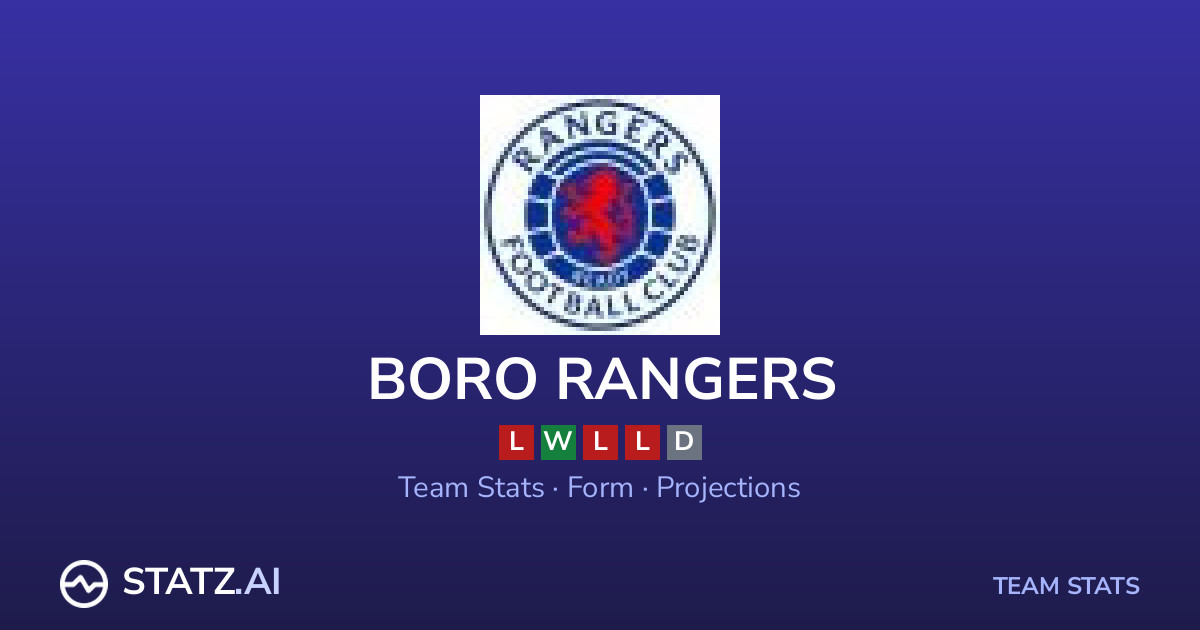 Boro Rangers Clearances Stats 2025/2026 | Team & Player Data | Statz