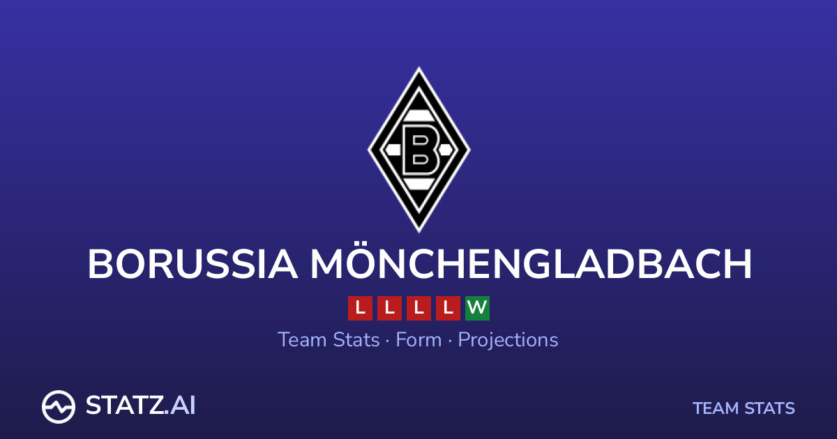 Gladbach Stats 2026/2027 - Form, Recent Matches & Bet Builder Picks | Statz
