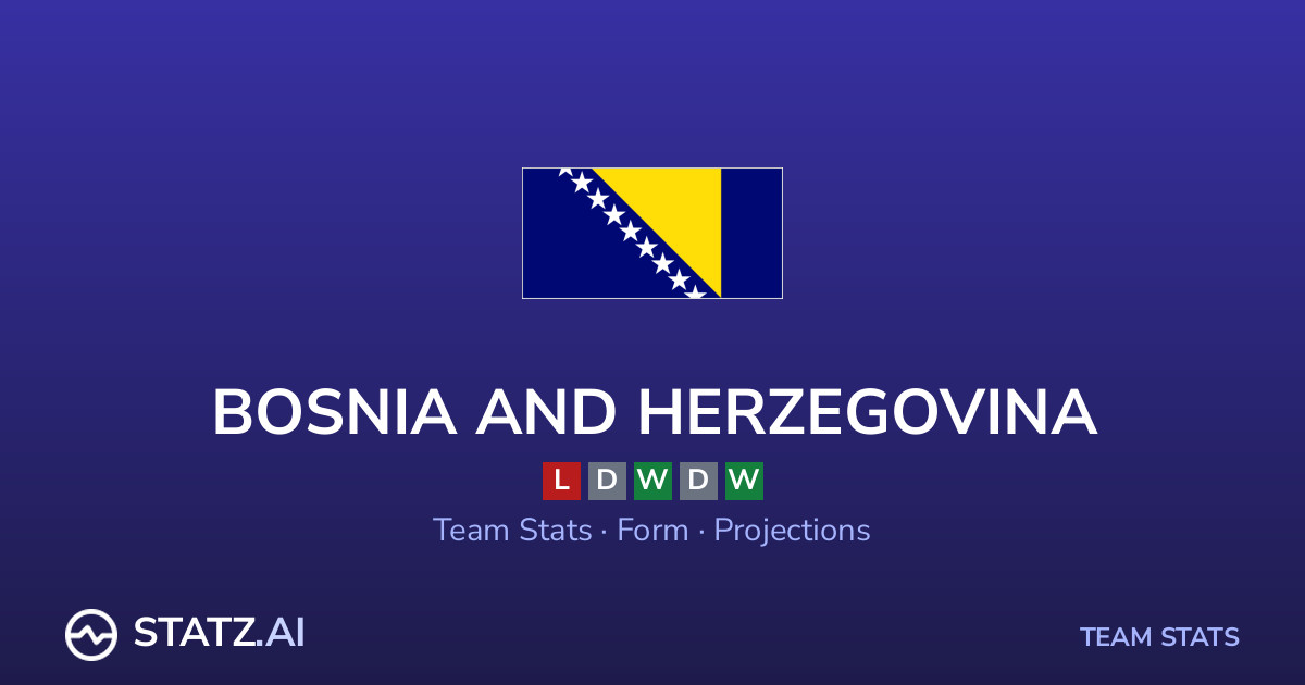 Bosnia Stats 2026 — Form, Recent Matches & Bet Builder Picks | Statz