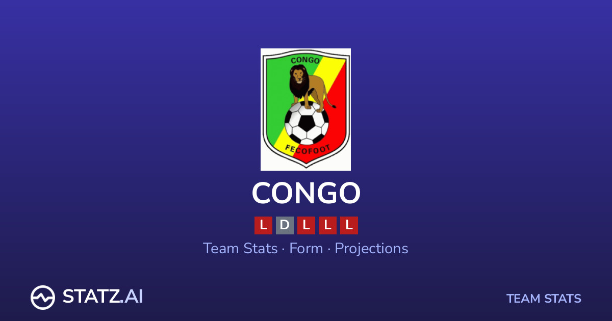 Congo Assists 2027 - Stats, Predictions & Bet Builder Markets | Statz Congo Assists 2027 - Stats, Predictions & Bet Builder Markets | Statz