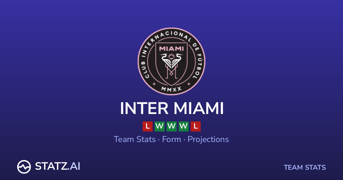 Inter Miami Squad Stats 2026