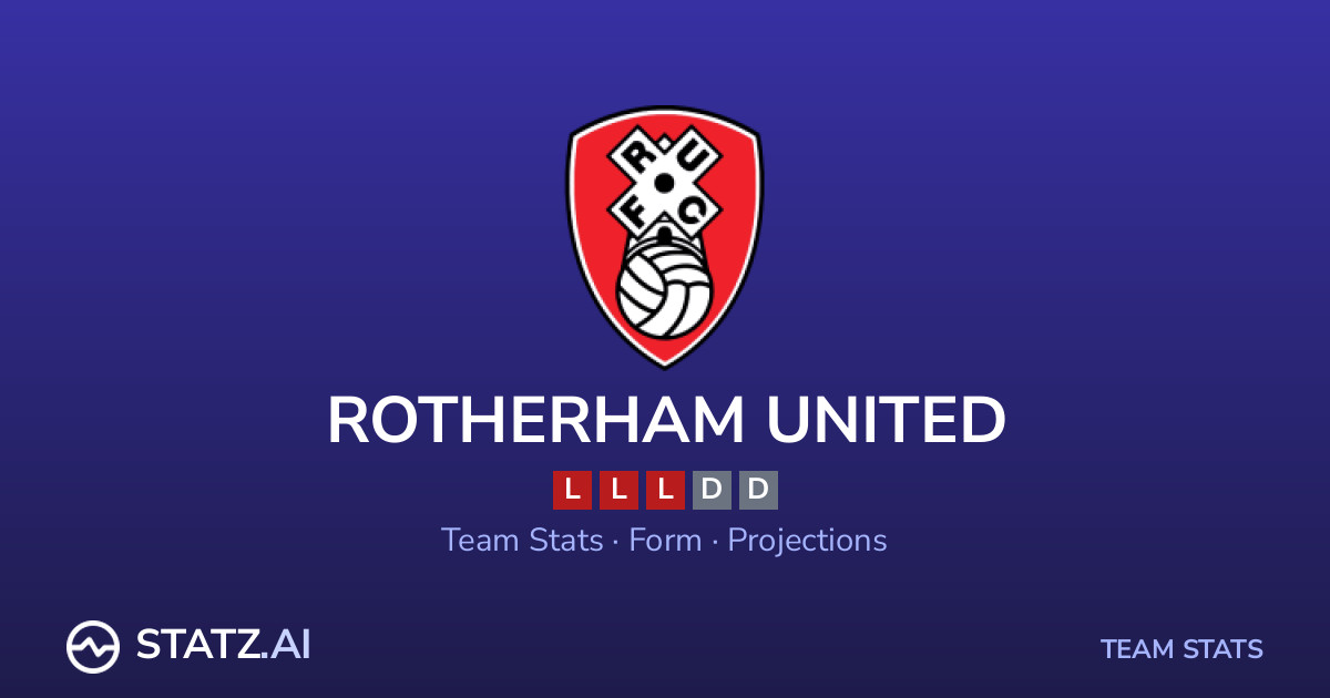 Rotherham Stats 2026/2027 - Form, Recent Matches & Bet Builder Picks ...