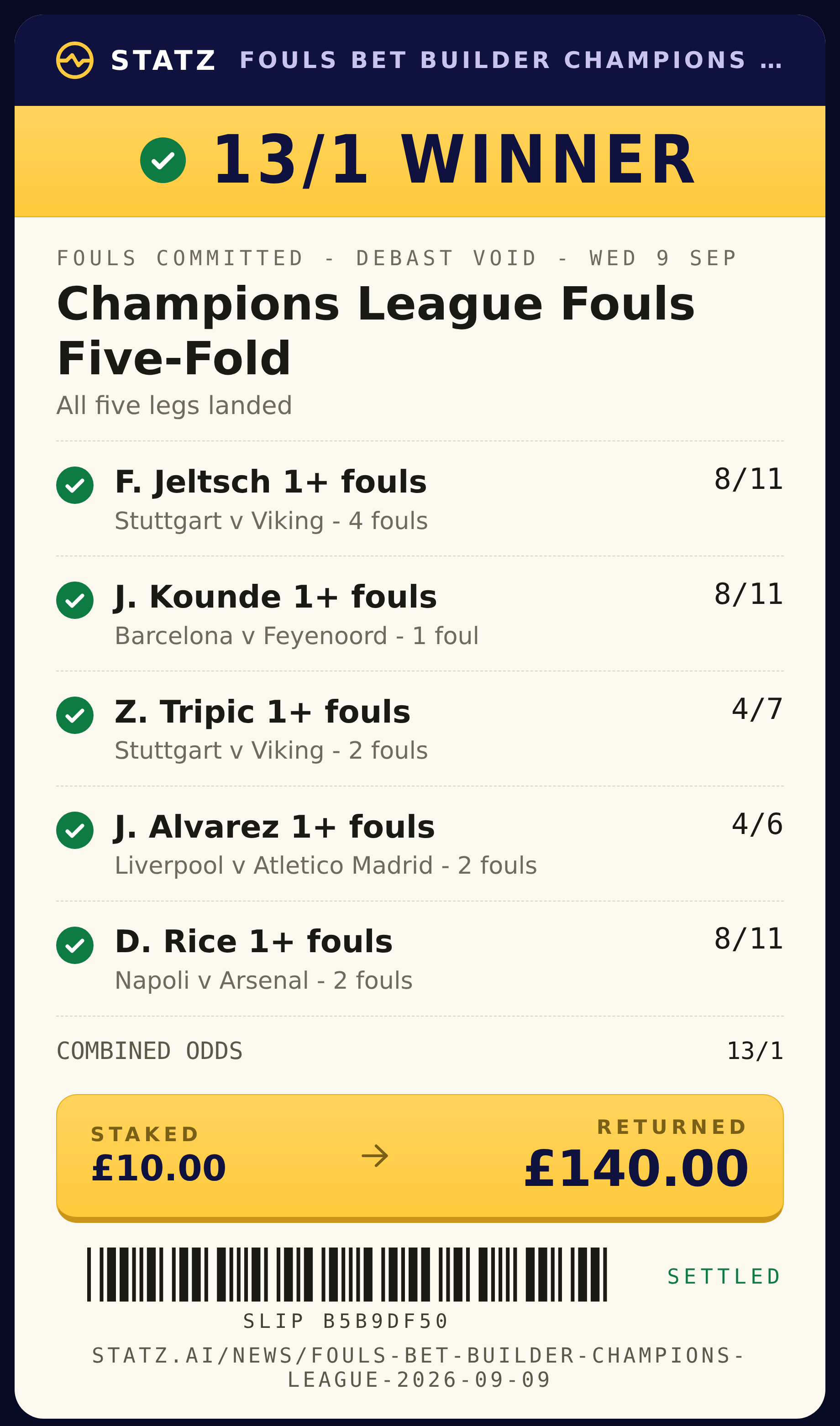 Statz Champions League fouls five-fold winner betslip at 13/1